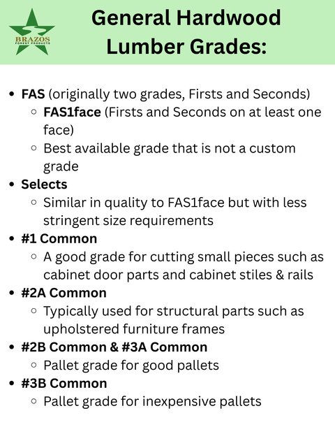 General Hardwood Lumber Grades poster