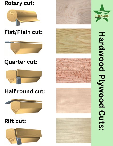 Hardwood Plywood Cuts poster