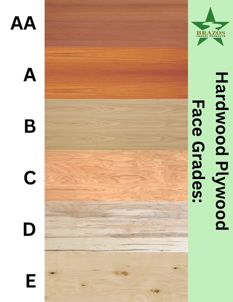 Hardwood Plywood Face Grades poster