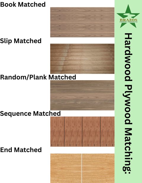Hardwood Plywood Matching poster